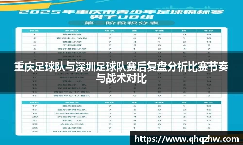 重庆足球队与深圳足球队赛后复盘分析比赛节奏与战术对比
