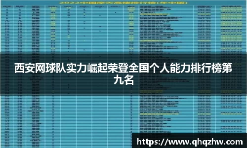 西安网球队实力崛起荣登全国个人能力排行榜第九名